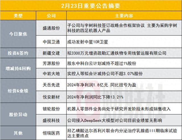 三个涨停后，松发股份发布股价异动公告
