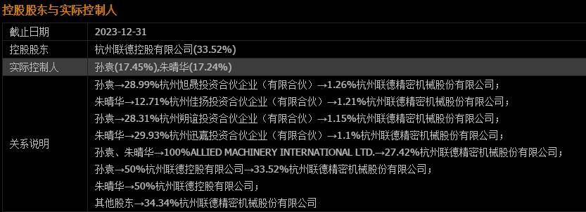 三个涨停后，松发股份发布股价异动公告
