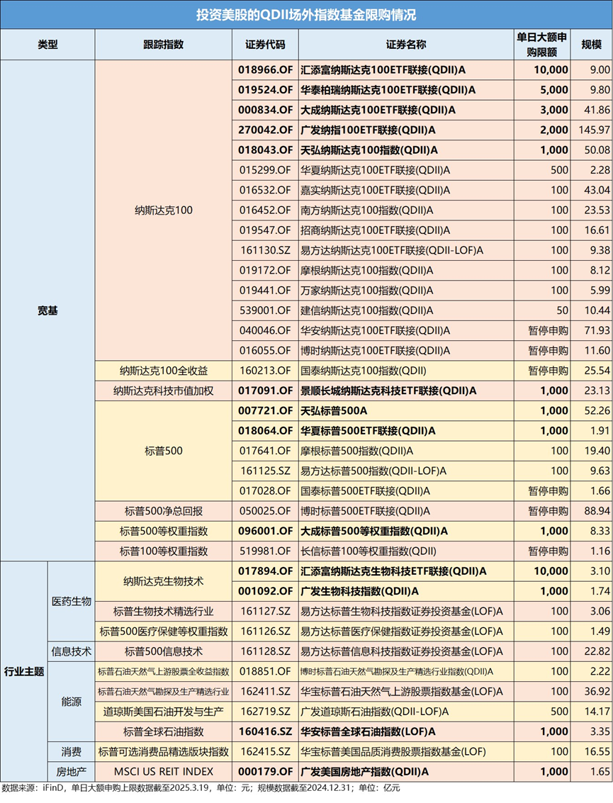 QDII基金持仓范围扩大；有迷你基金限购丨天赐良基