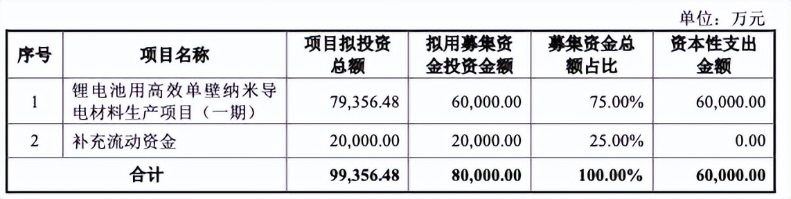 每日互动拟定增募资不超过7.81亿元 用于可控智算能力平台等建设
