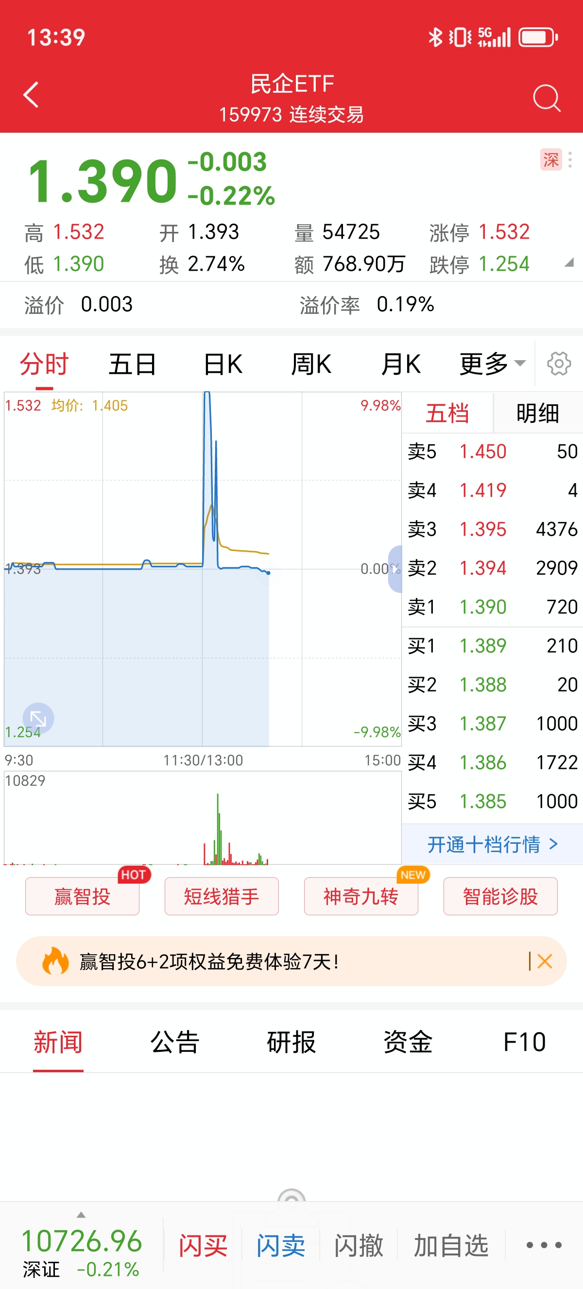 年内首个即将终止上市的宽基ETF出现！场内逾百只ETF规模不足5000万元，或有清盘风险