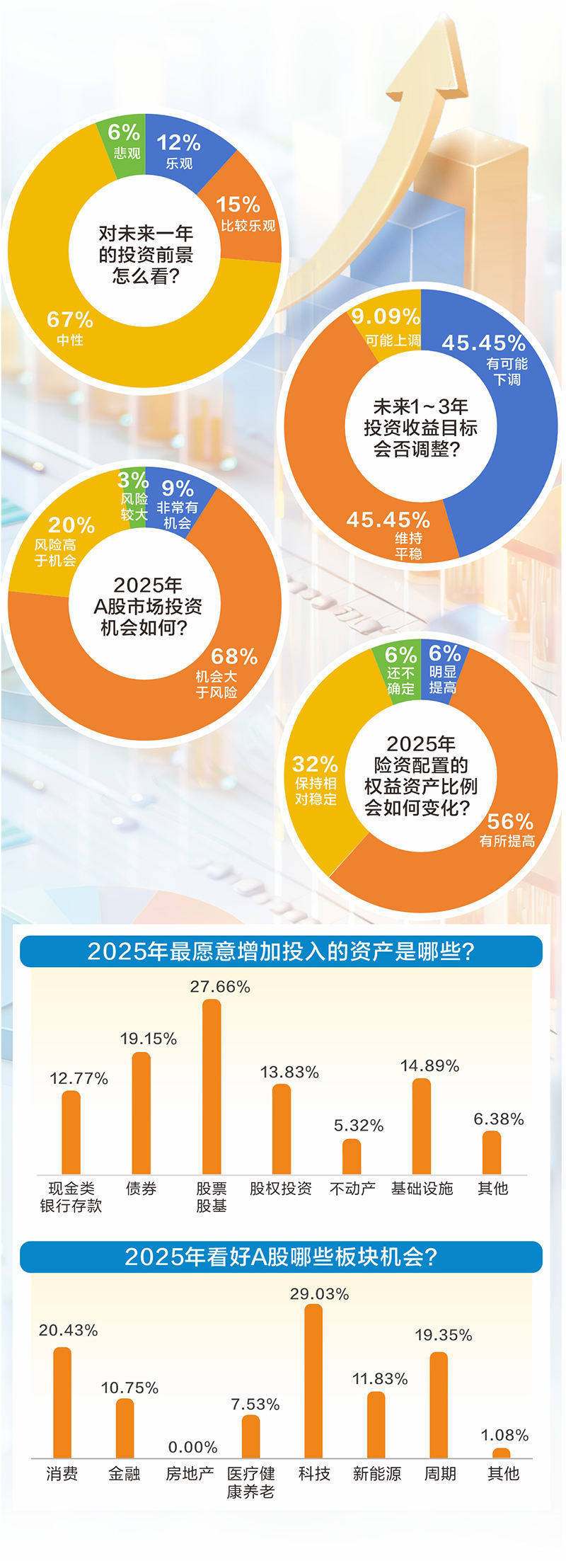 落实增量政策 改善市场预期 2025年资本市场改革将全面深化