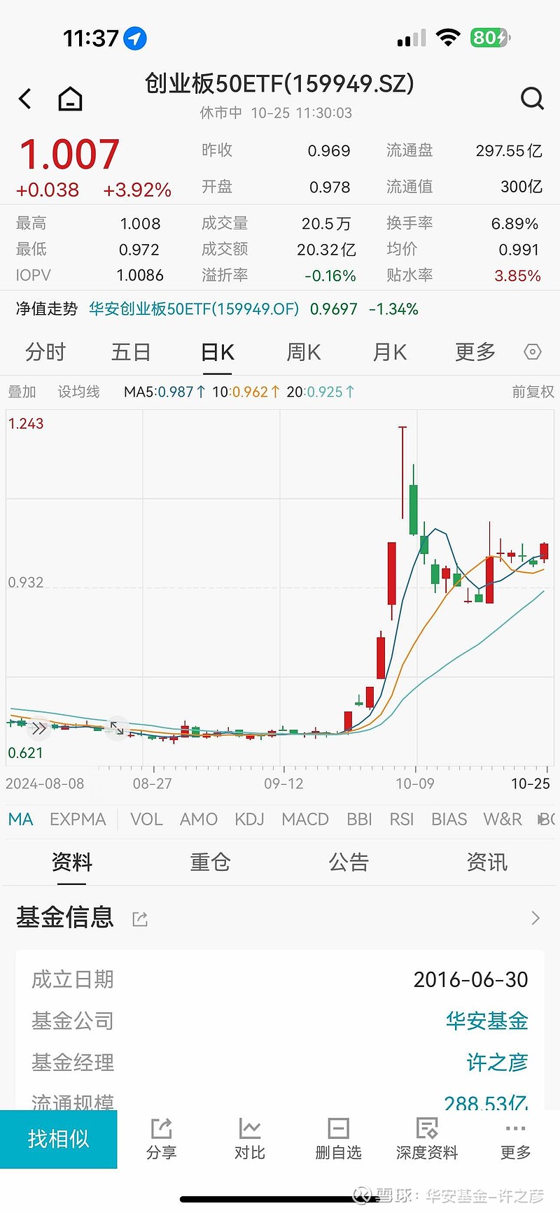 行业ETF风向标丨食品饮料ETF今领涨，酒ETF规模半月减少约20亿份