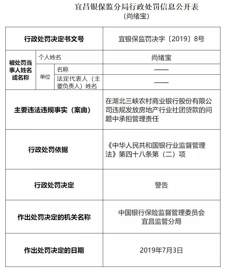 多家上市公司收到“年末罚单” 原因为何？