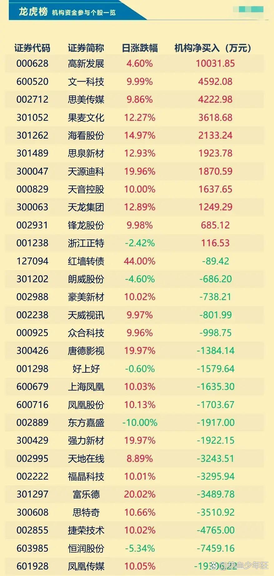 科技股受资金青睐 A股主题轮动格局持续