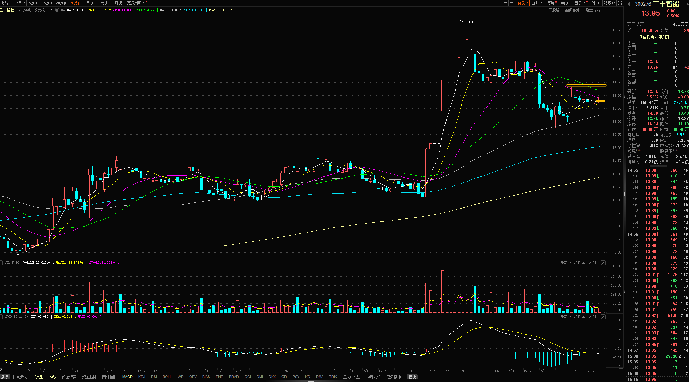 梦网科技拟购碧橙数字 牵出昔日撤单疑云