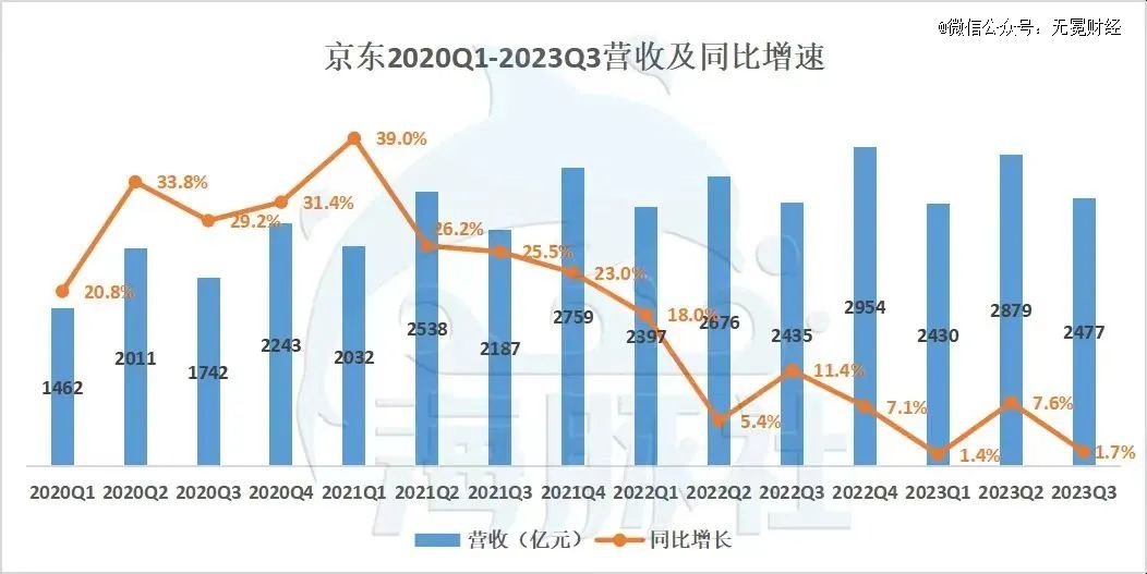 百亿补贴“买贵双倍赔”、“9块9包邮” 刘强东“低价”摆擂618