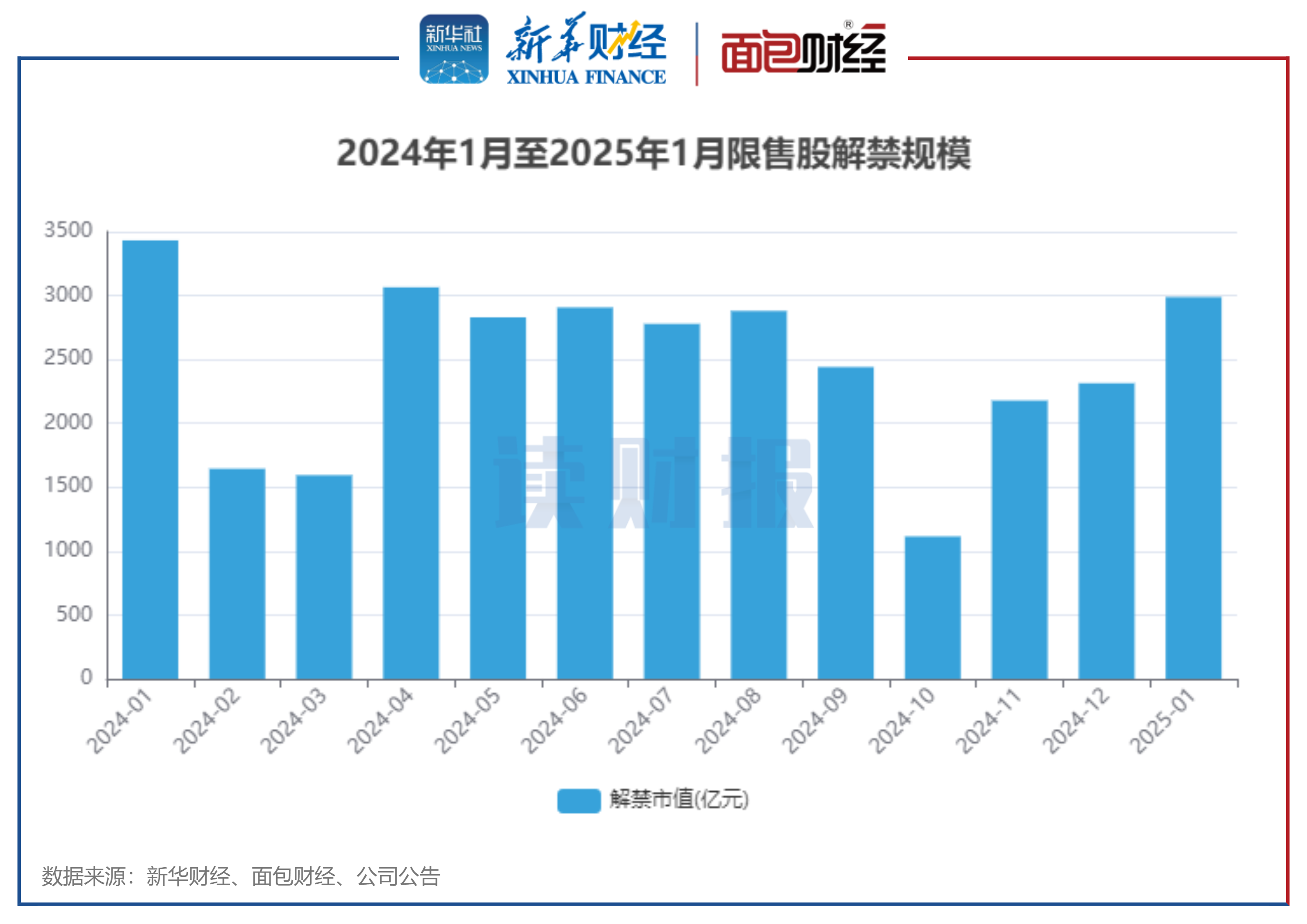 逾60家A股公司率先公布2024年业绩预测