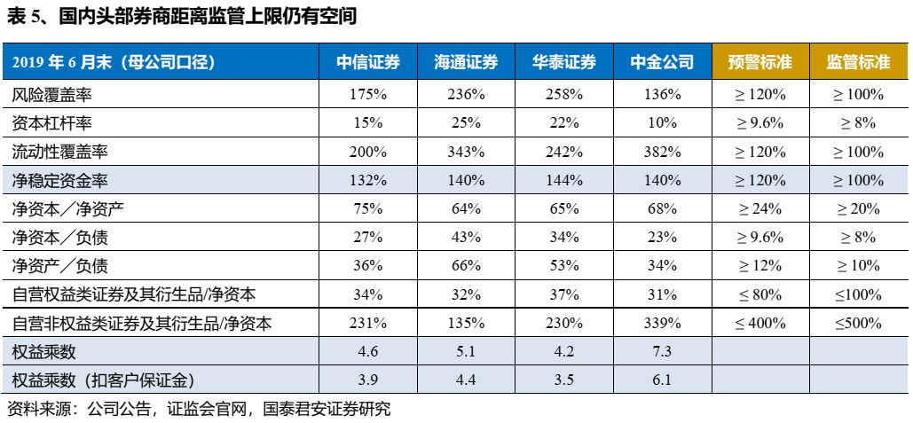 “国君+海通”进入监管审核阶段，合并重组报告书修订9方面