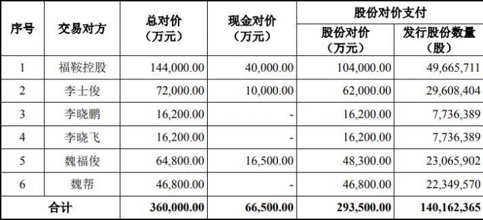 松发股份重大资产重组相关申请获上交所受理