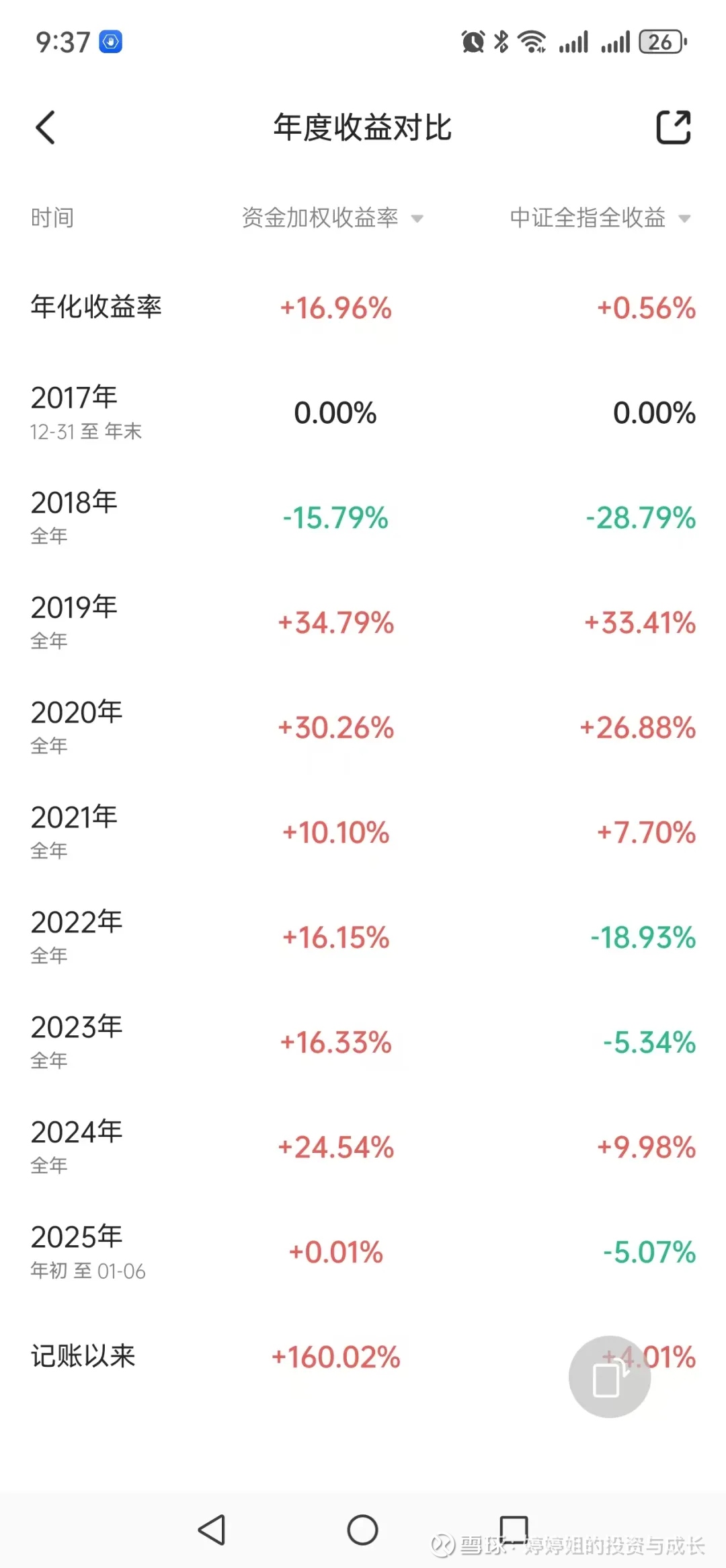 2025年可转债期待估值双击