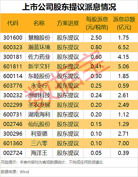 A股上市银行2024年报预披露时间落定 首份将于3月15日揭晓