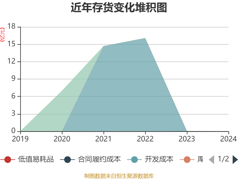 好太太前三季度净利润下降20% 以营销为驱动力销售费用增超25%