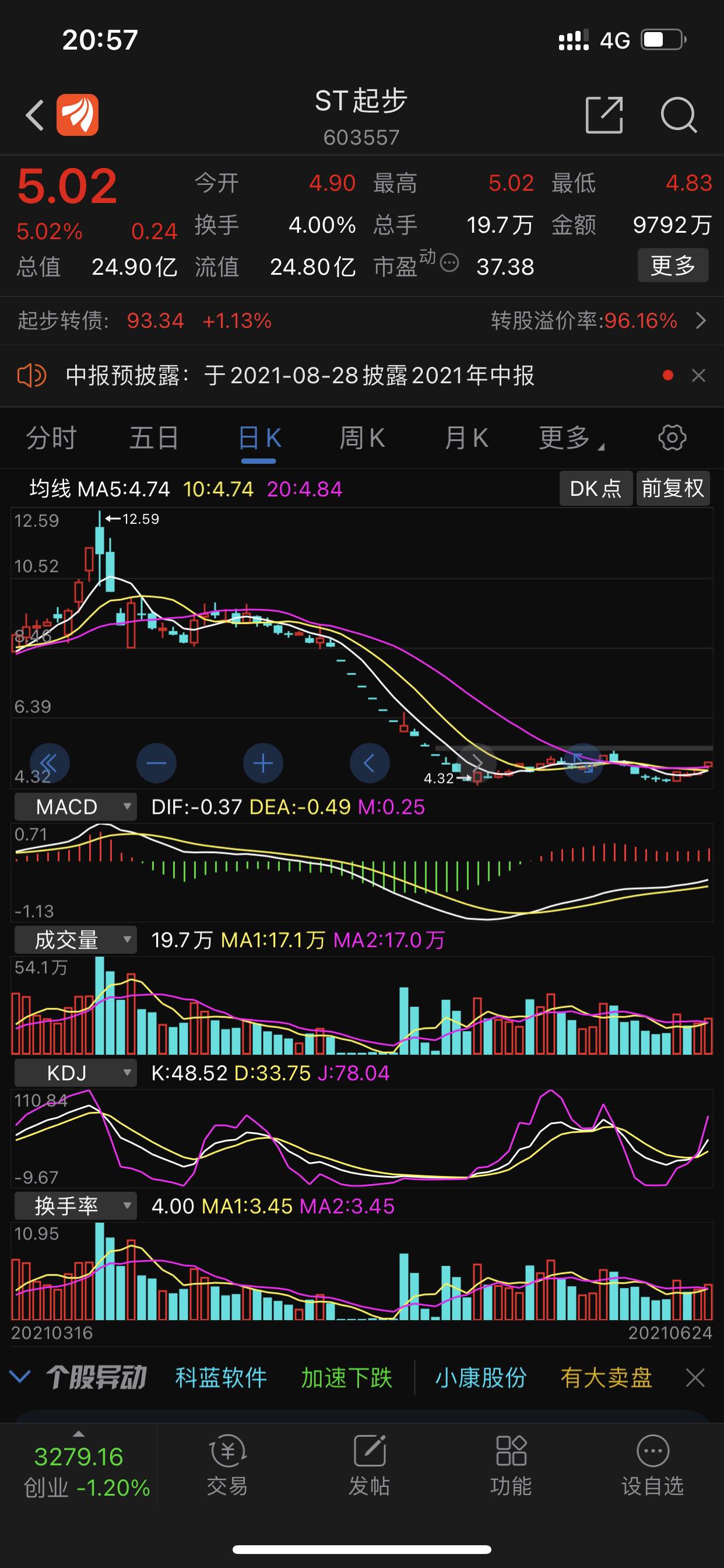 渤海汽车与北汽集团财务公司签署金融服务协议：将获得最高不超过5亿元综合授信额度