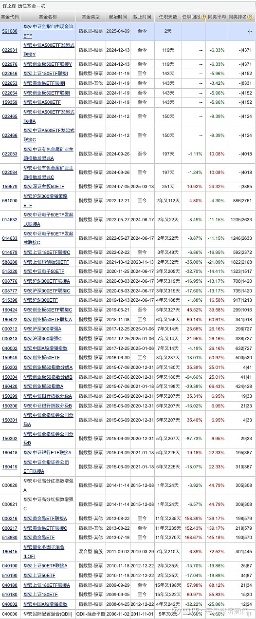 三年期基金发行数量锐减；全国企业年金基金2024年“成绩单”出炉丨天赐良基