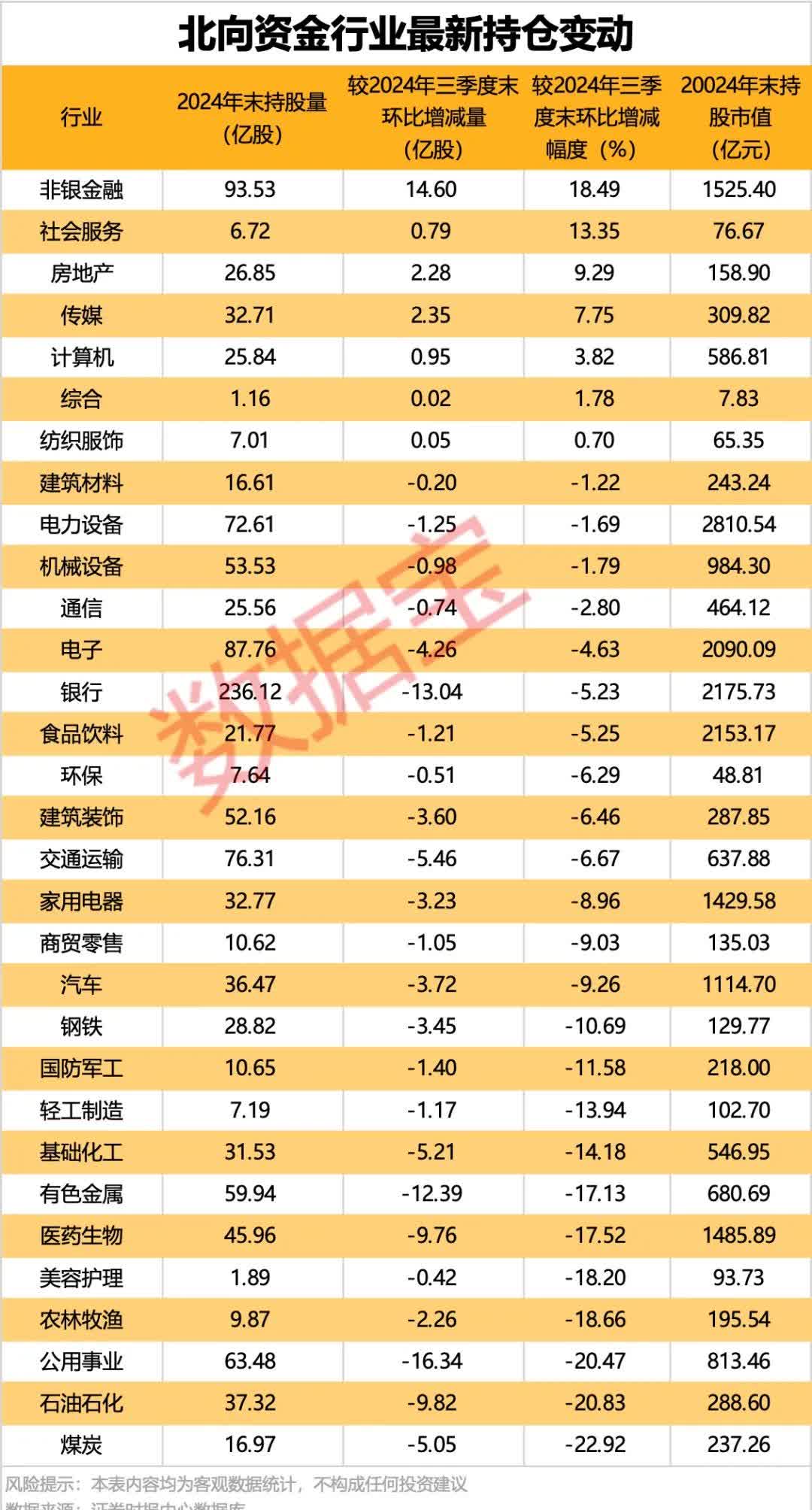 2024年券商投行北交所股权融资额近50亿元