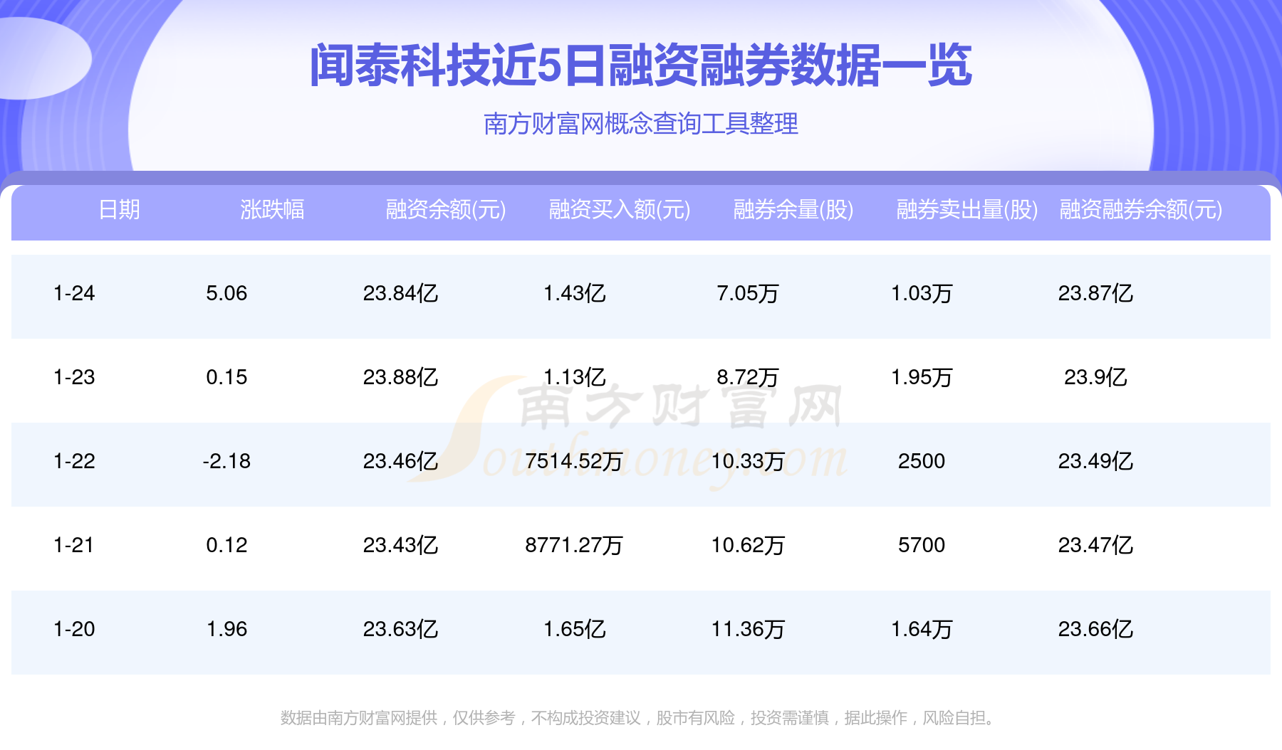 闻泰科技：产品集成业务北美大客户现有项目正常出货