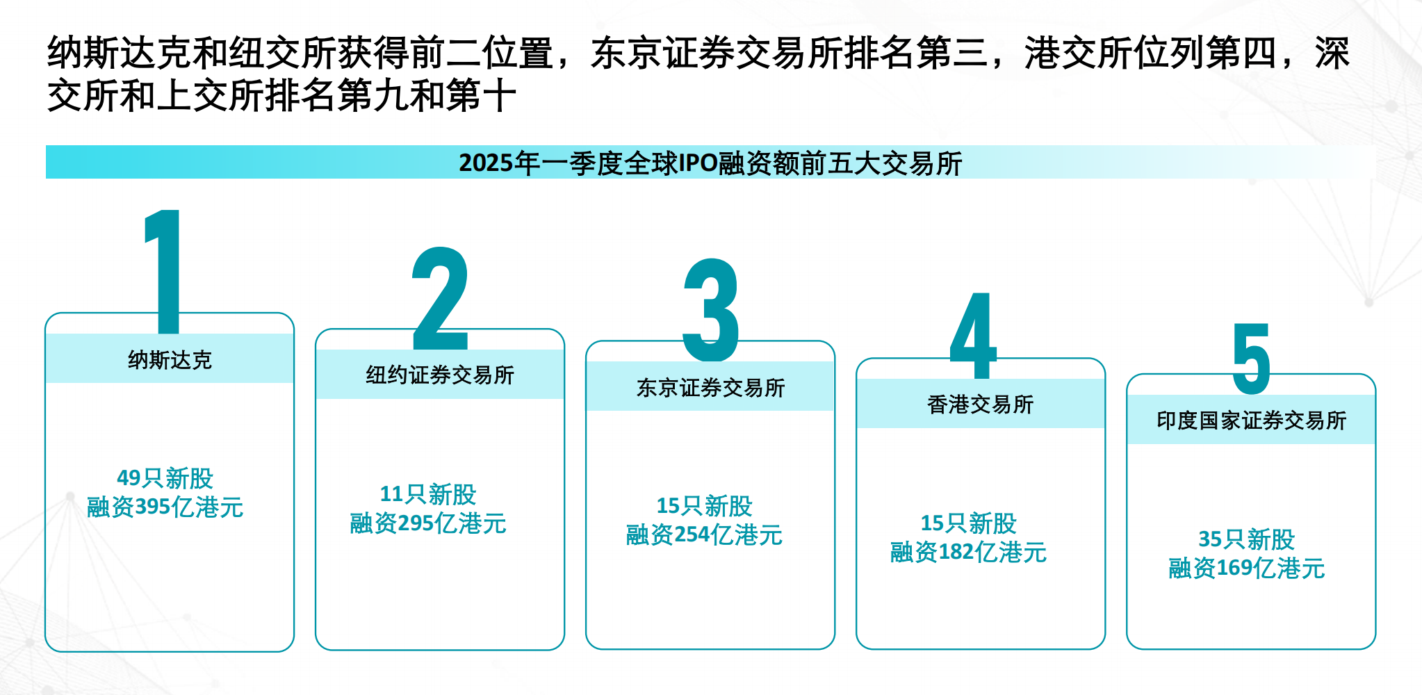 今年以来多家A股公司启动赴港上市
