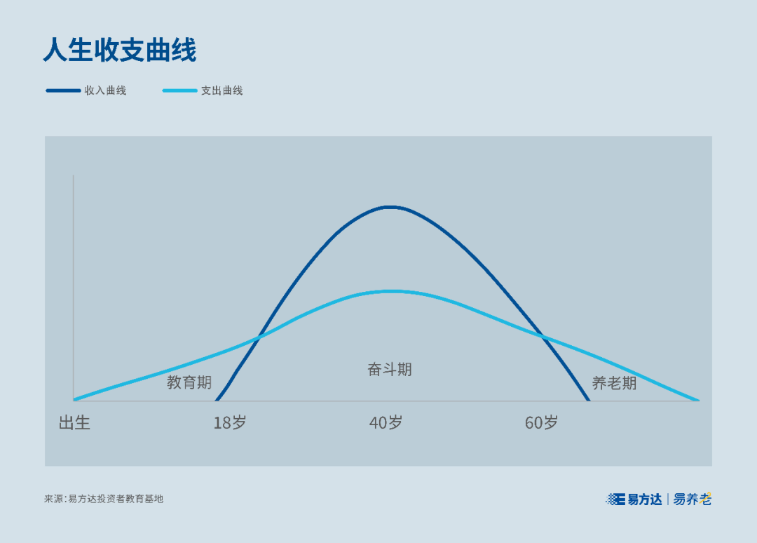 养老星球丨养老目标日期基金和目标风险基金有什么异同？购买时需要注意哪些事项？