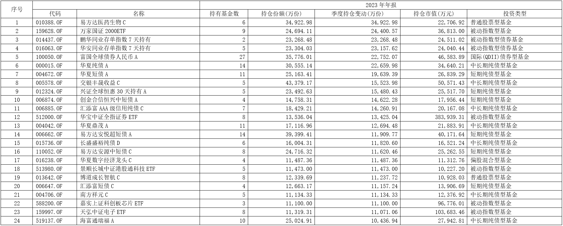 养老星球丨养老目标日期基金和目标风险基金有什么异同？购买时需要注意哪些事项？