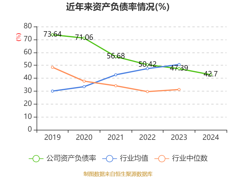 中远海控2024年净利润预计约553.72亿元，同比增加约94.99%