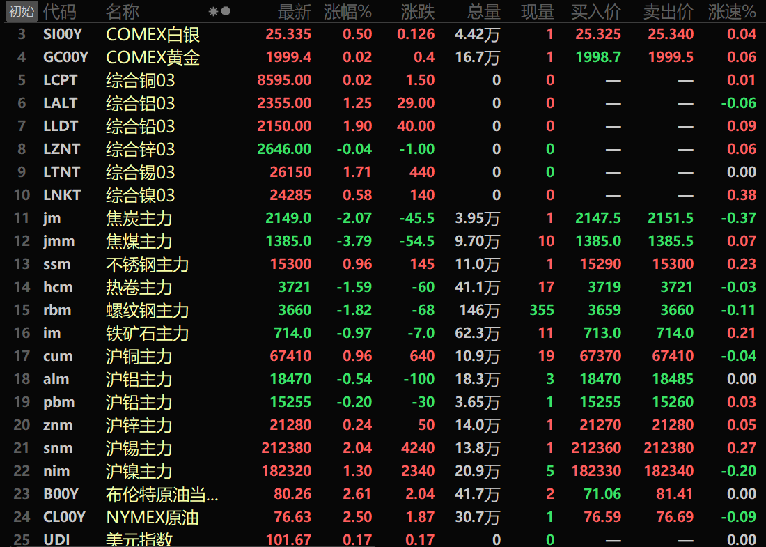 行业ETF风向标丨再现普涨行情，稀土ETF半日涨幅居首