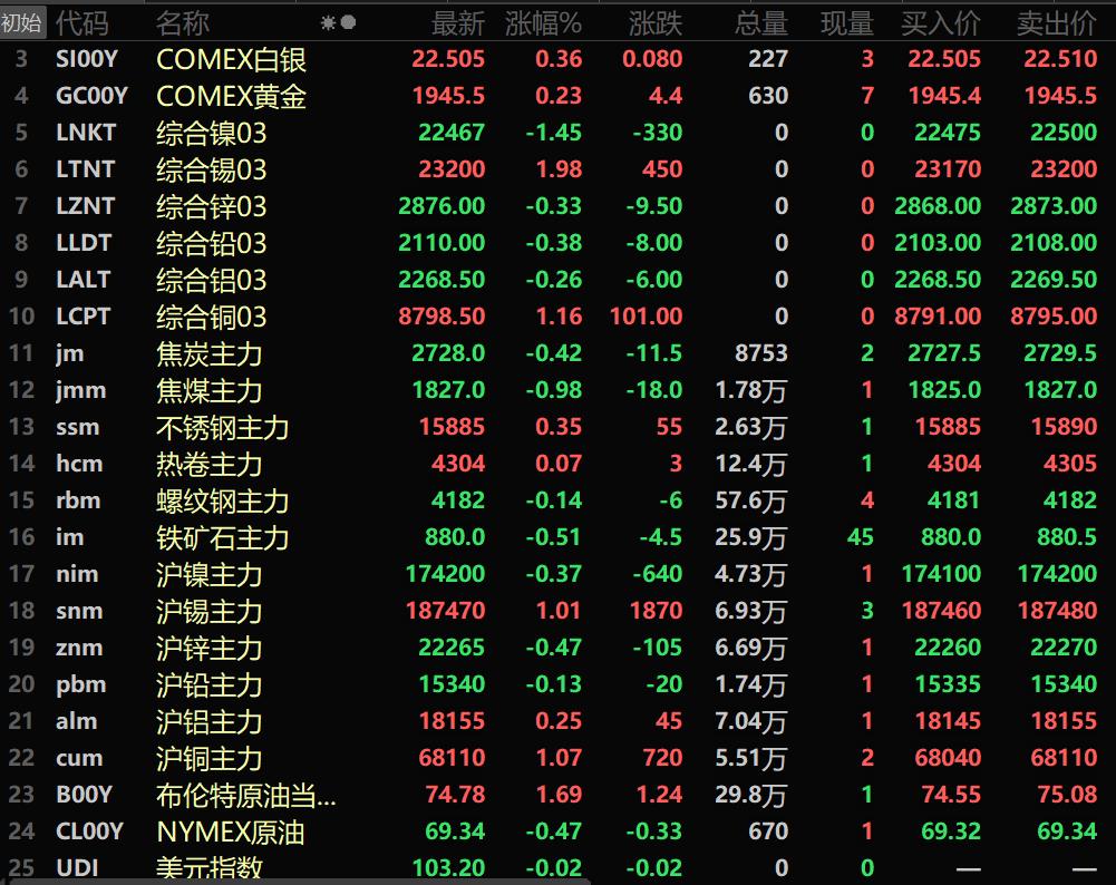 行业ETF风向标丨再现普涨行情，稀土ETF半日涨幅居首