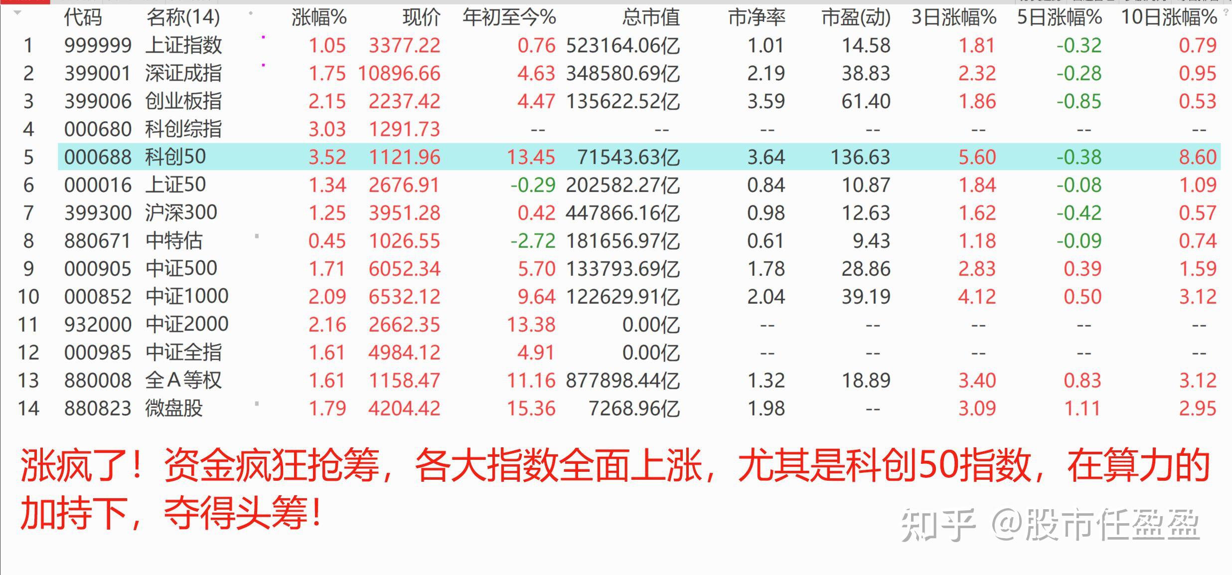 十大券商看后市｜A股春节前有望企稳，春季躁动行情渐行渐近