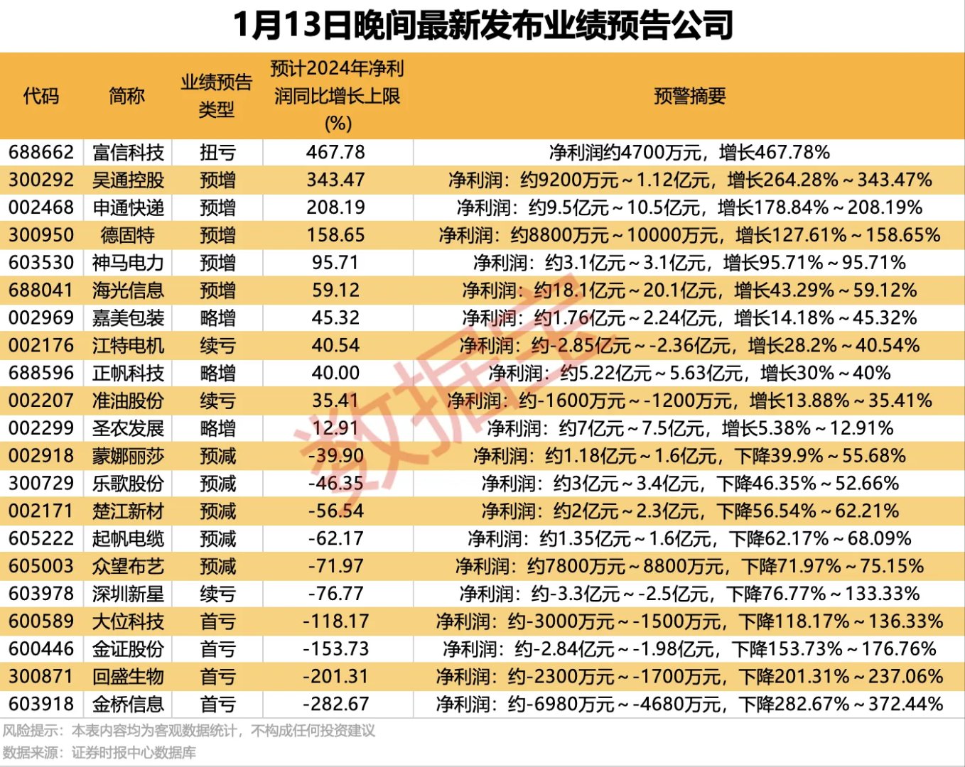 提振市场信心 多家上市公司获主要股东增持