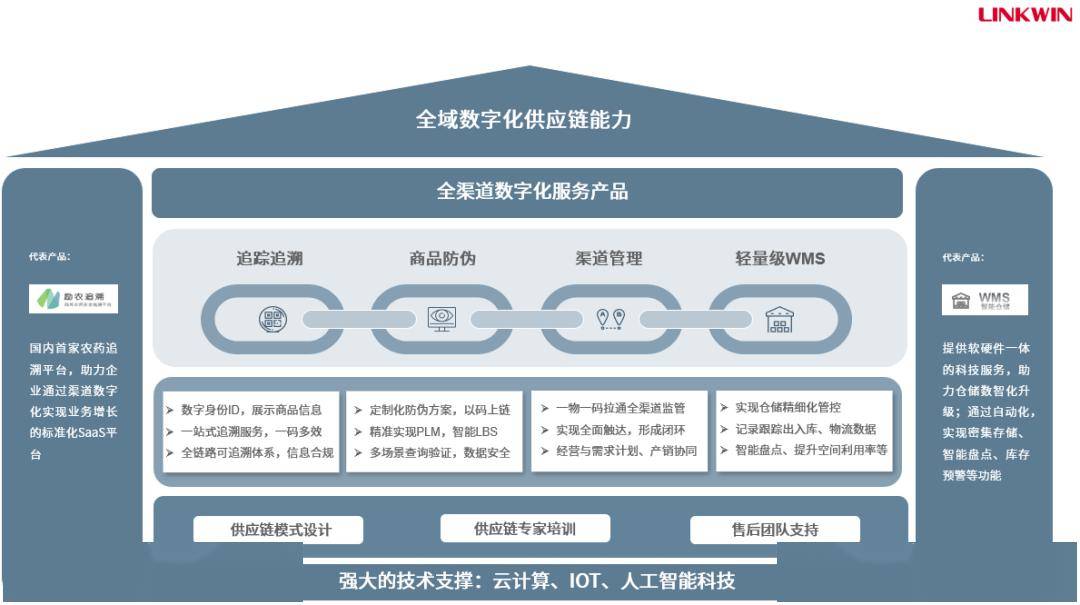 直销渠道持续让利，部分公司APP运营维护叫停，基金直销“降本增效”时代到来？