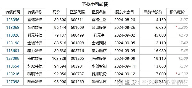 REITs一季度密集分红；多只黄金ETF规模增长超百亿元