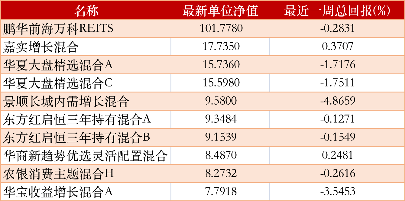 年内第一只 兴华兴盛纯债债券募集失败