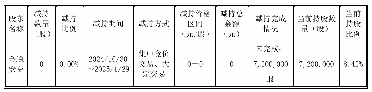 大智慧2024年预亏1.9亿元 第二大股东上个月发布公告拟“清仓式”减持
