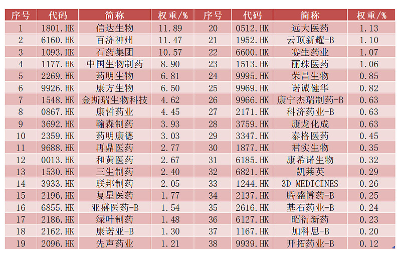 港股创新药板块大涨，多只有相关布局的基金单日涨超7%