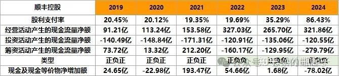 券商多措并举加强市值管理 2024年中期分红已“兑现”超150亿元