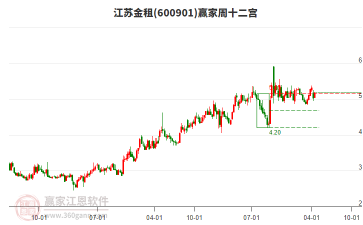江苏金租：将为项目公司提供7800万美元担保