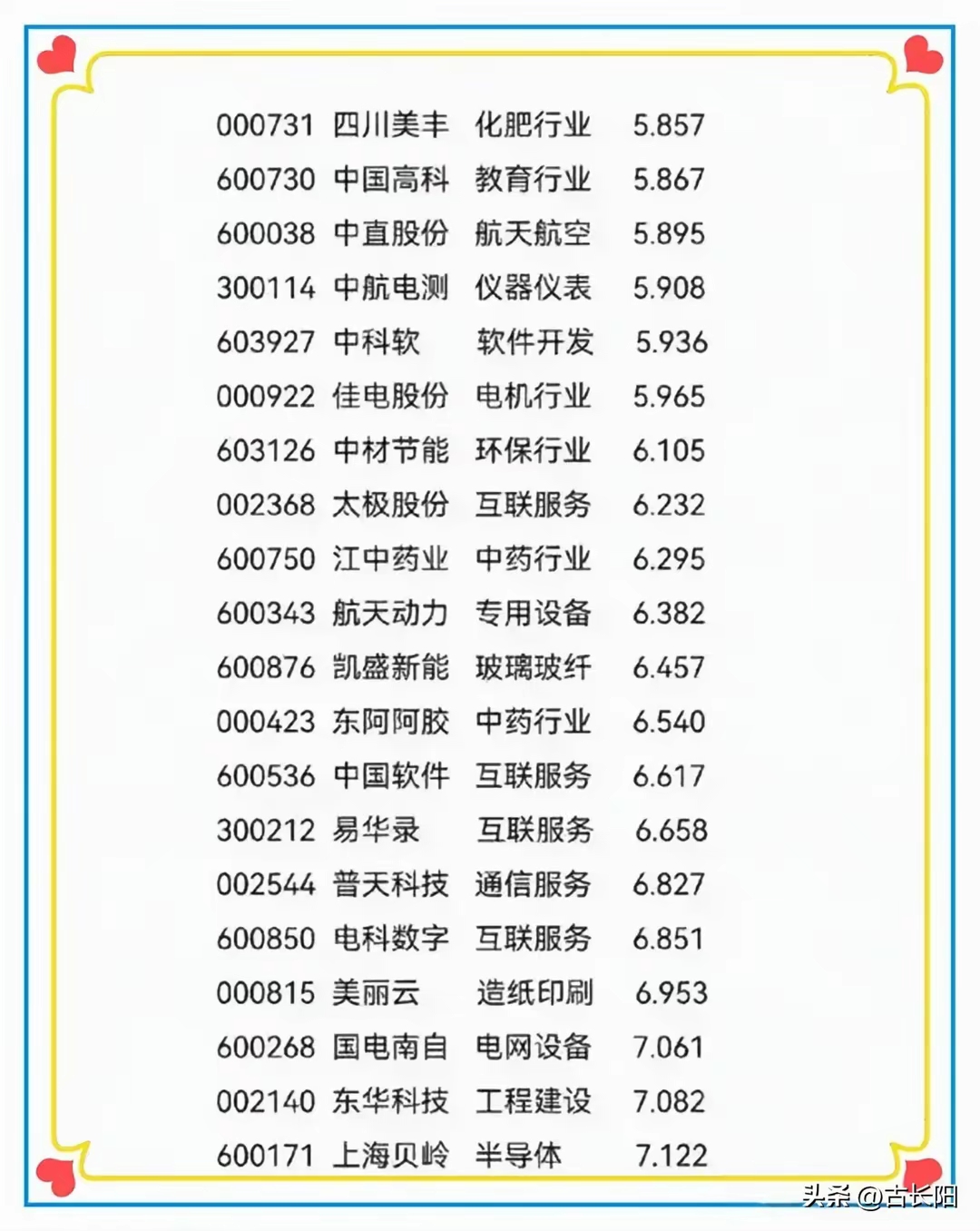 稳市场增信心 227家上市公司制定市值管理制度