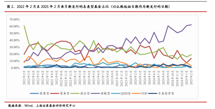 什么情况？又有科创综指相关基金延长募集