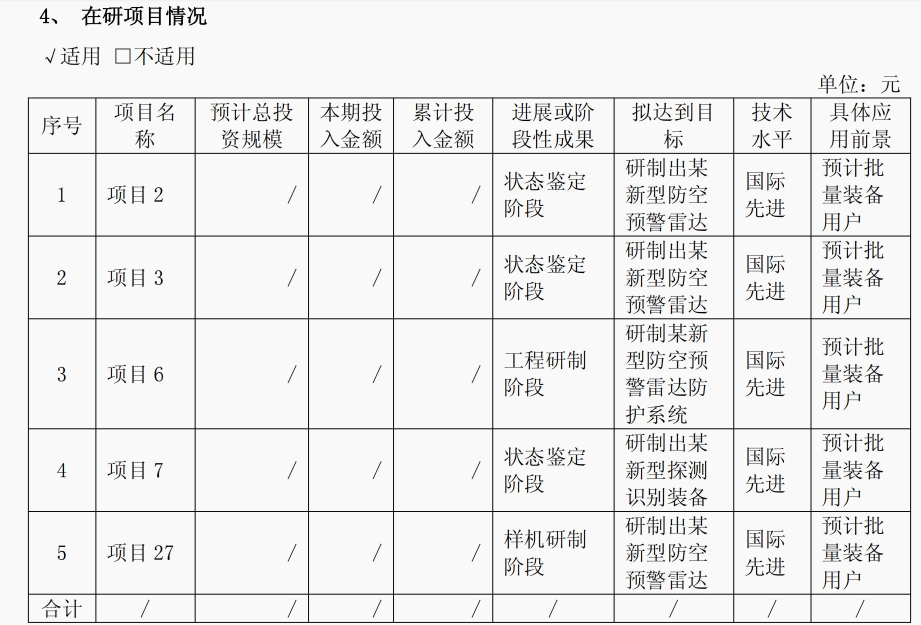 3月股基成立数量创近10年新高；多家公募更换“掌门人”