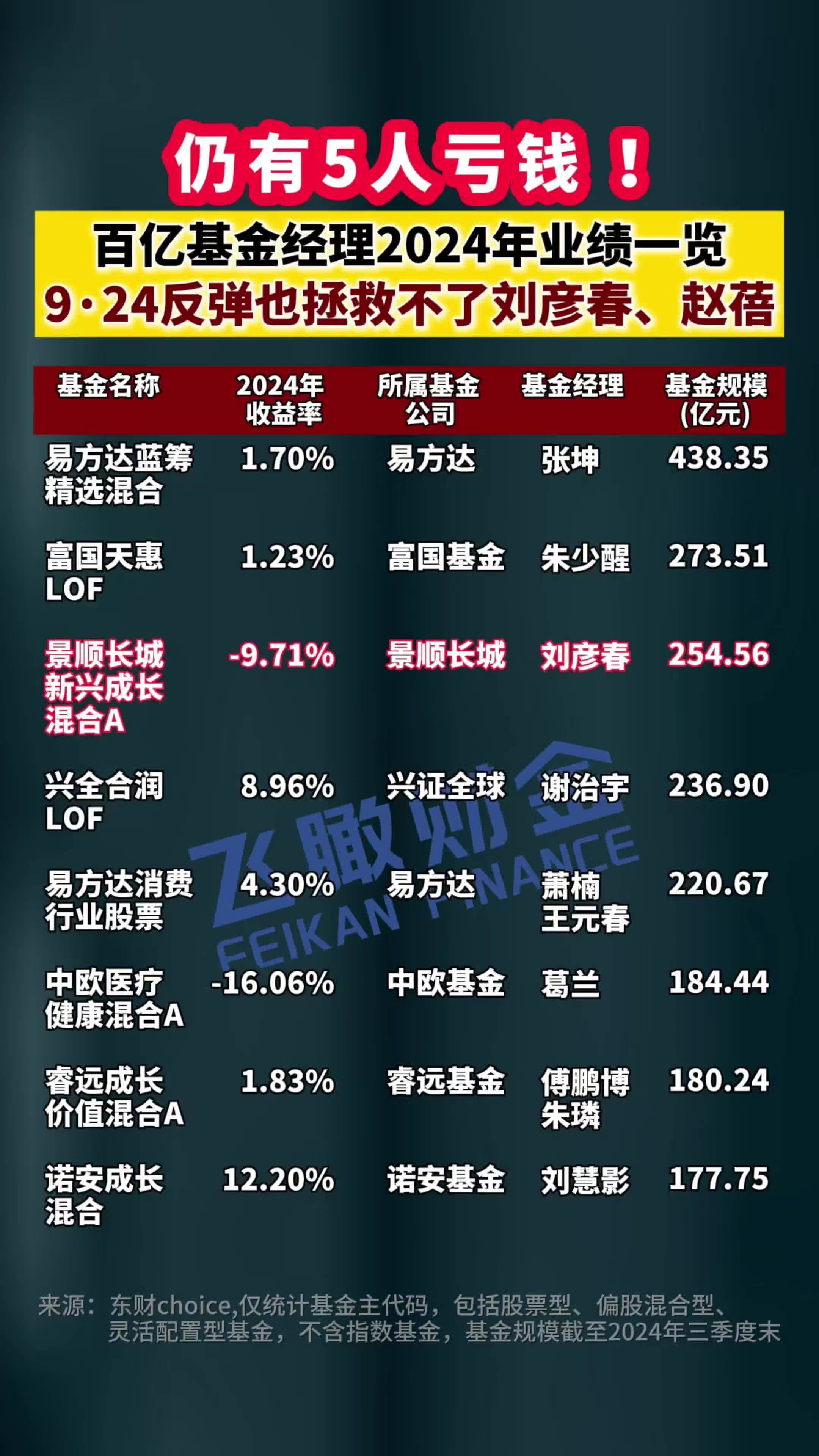 算力概念股尾盘集体反弹，6只基金单日涨超3%