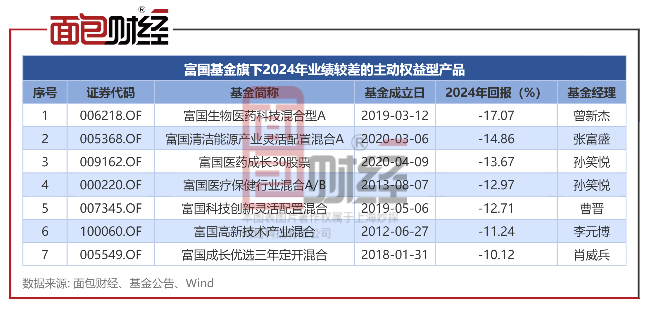 又有外资巨头宣布：3.5亿元增资旗下基金公司
