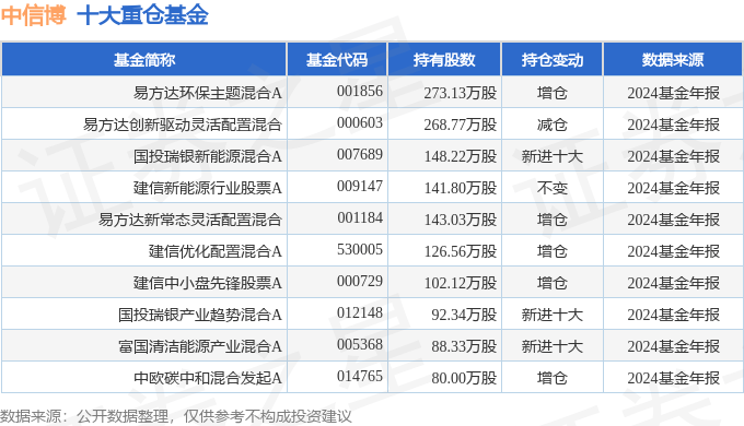 从“固定收费”到“浮动收费”，有基金2024年“退费”0.23亿元
