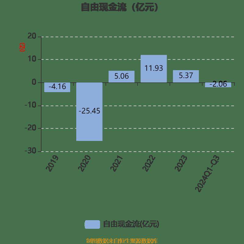 从“固定收费”到“浮动收费”，有基金2024年“退费”0.23亿元