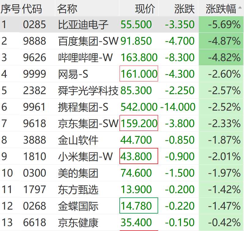 医药股全线爆发，7只基金单日涨超6%
