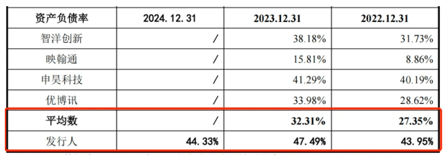 信凯科技IPO注册生效，主营业务发展稳定性受拷问