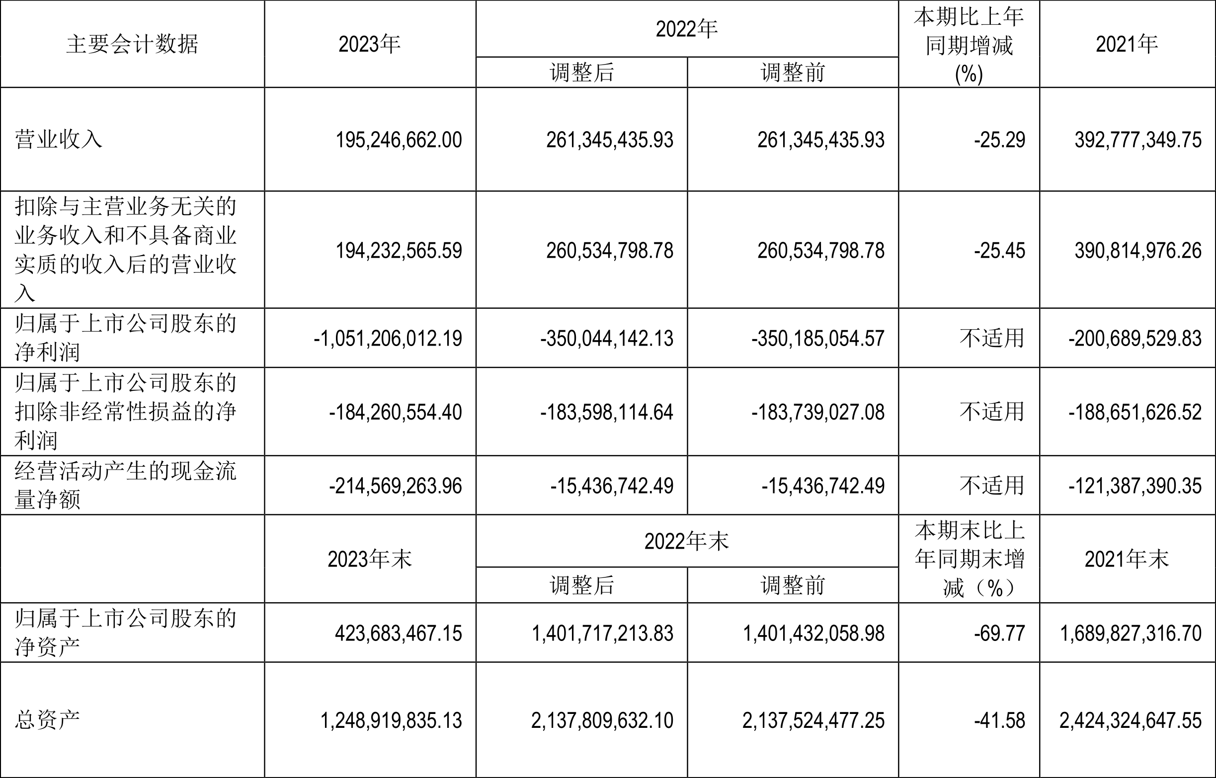 最后两个月整改期 *ST信通面临规范类退市大限