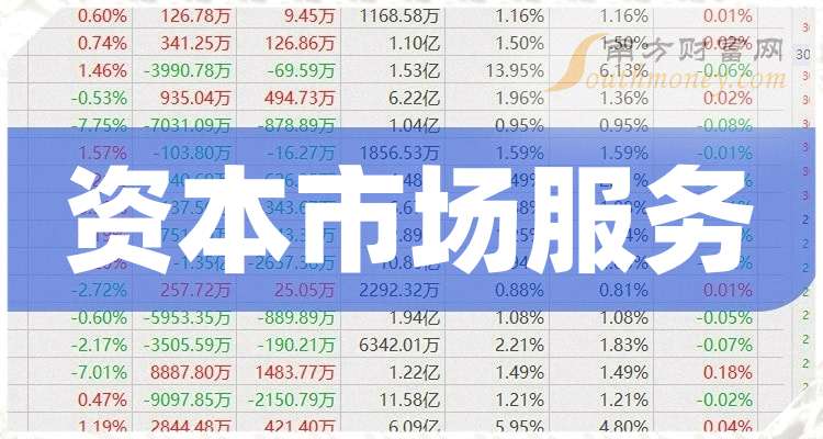 南华期货2024年实现营收57.12亿元 归母净利同比上升13.96%