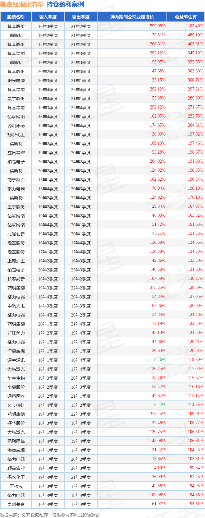 一季度QDII基金分红总额大增1193.22%；又有基金变更场内简称及扩位证券简称丨天赐良基