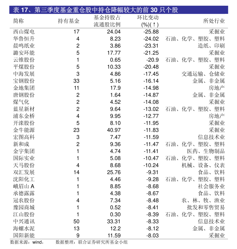 一季度QDII基金分红总额大增1193.22%；又有基金变更场内简称及扩位证券简称丨天赐良基