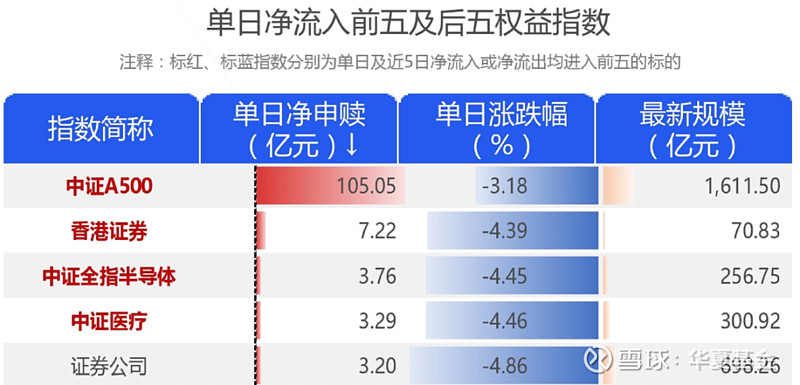 信用债ETF规模突破800亿元；多只场内黄金基金发风险提示